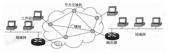 这里写图片描述