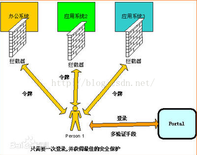 
			
				SSO 是 什 么？			