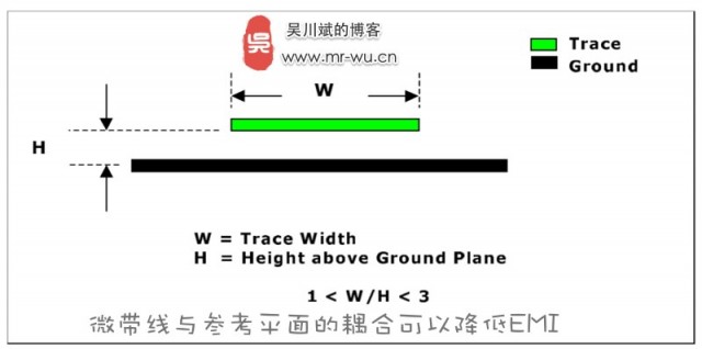 在PCB板边走高频高速信号线的注意事项--高频高速信号设计基本原则 - 第3张  | 吴川斌的博客