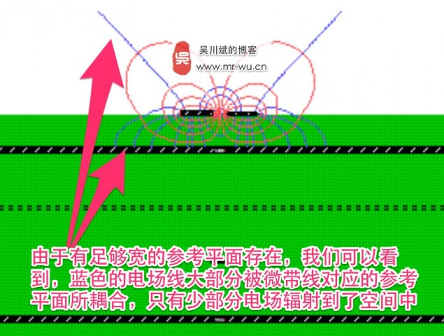 在PCB板边走高频高速信号线的注意事项--高频高速信号设计基本原则 - 第4张  | 吴川斌的博客