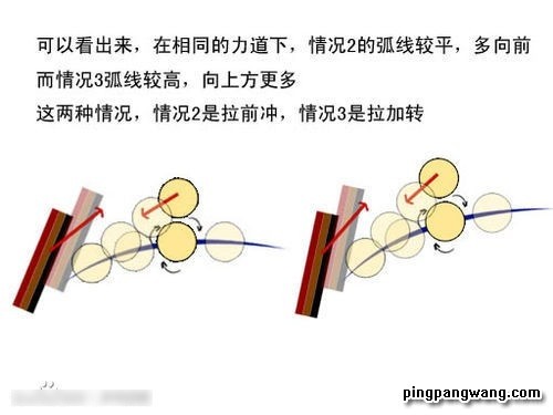 关于正手拉前冲弧圈球和加转弧圈球的几点领悟