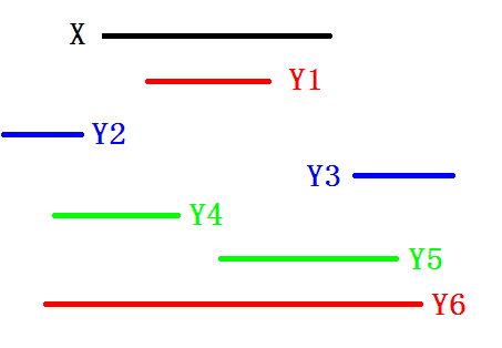 X与Y相交的6种情况