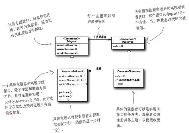 观察者模式类图