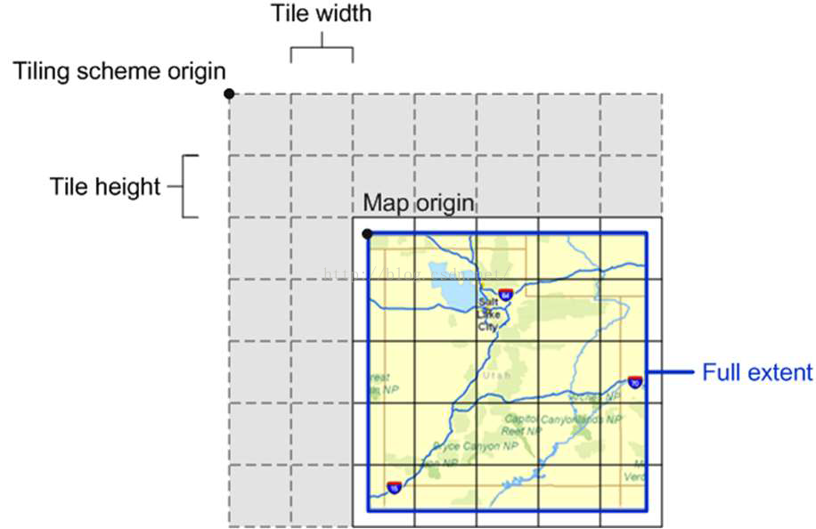 Arcgis 地圖切圖系列之 一 切片原理解析 It閱讀