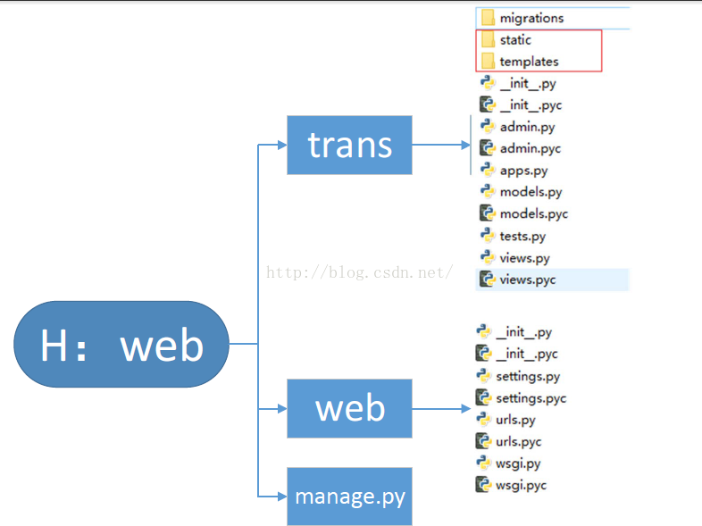 django1.9.1+apache24+mod_wsgi详解（win）