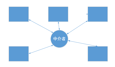 中介者