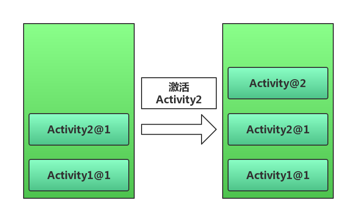 activity_mode_standard