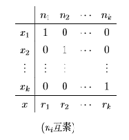 表Ⅰ-2