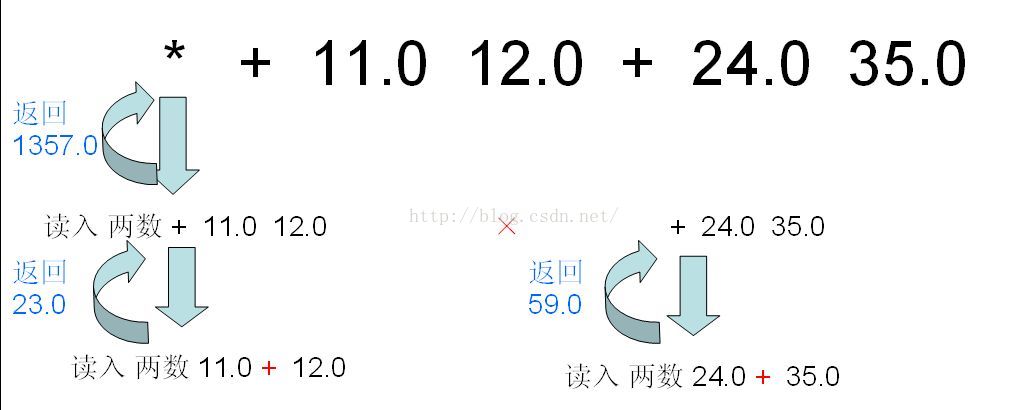 逆波兰表达式题解