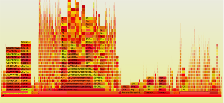 Android CPU FlameGraph