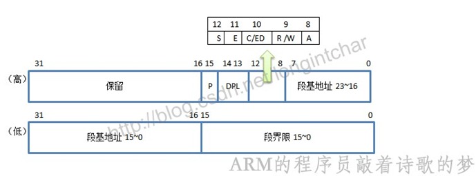 New000780286段寄存器