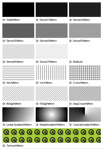 Qt::BrushStyle枚举