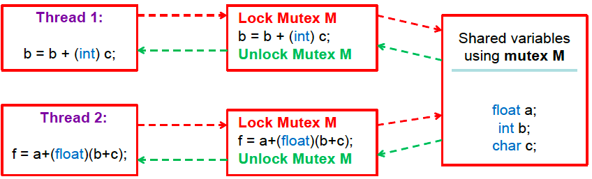 mutex