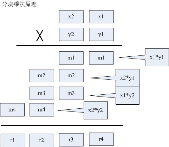 CSDN 算法技能树 蓝桥杯-基础 刷题+思考总结