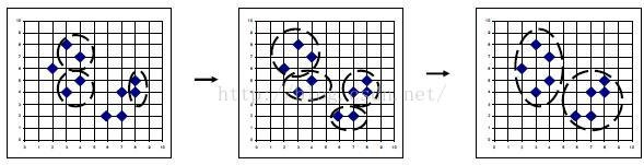 聚类算法：DBScan算法