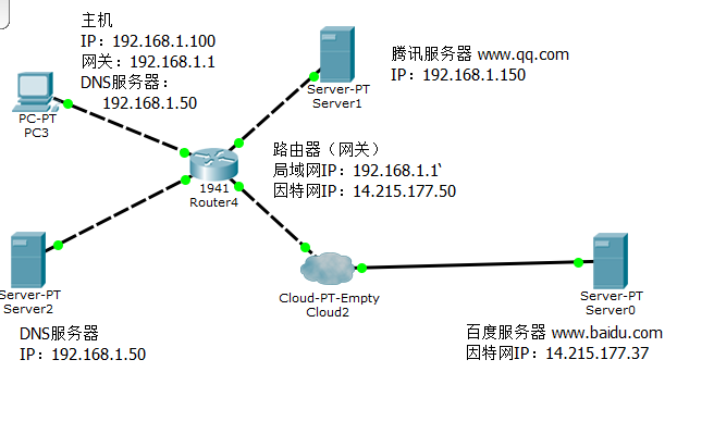 DNS解析