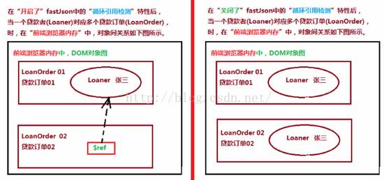 循环引用检查{$ref:$.data[0]}