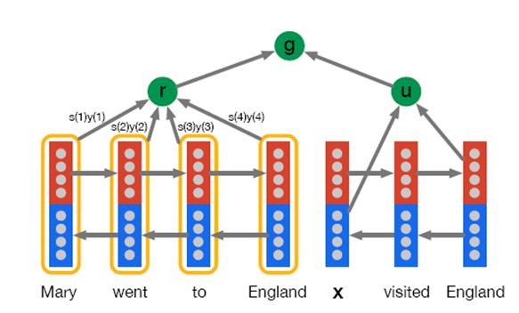 以Attention Model为例谈谈两种研究创新模式 配图05