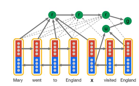 以Attention Model为例谈谈两种研究创新模式 配图06