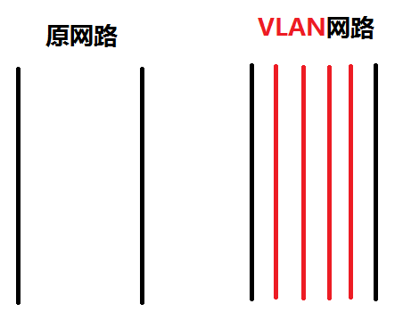 VLAN图解