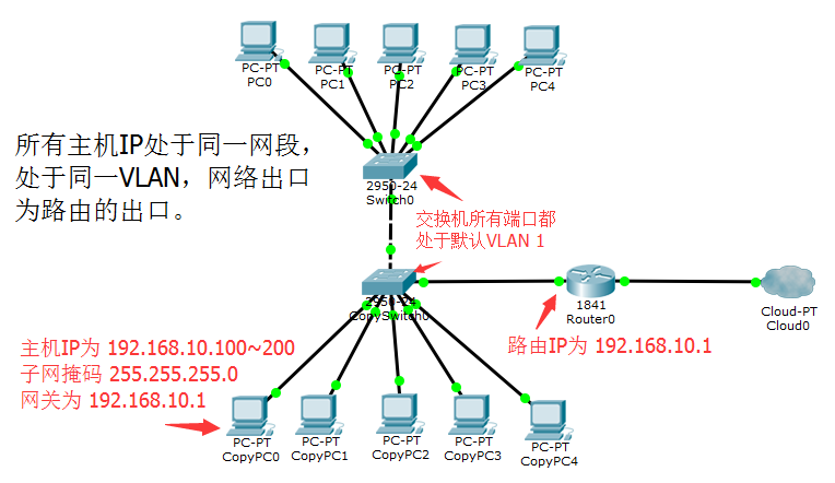 学校机房网络拓扑