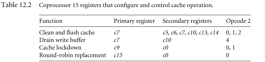 Coprocessor 15 registers