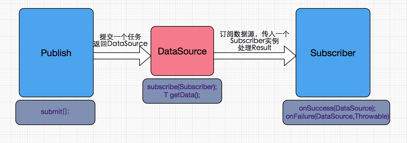这里写图片描写叙述