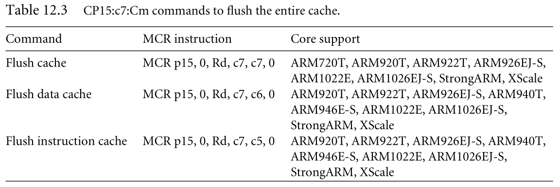 flush cache