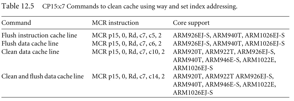 way and set index addressing