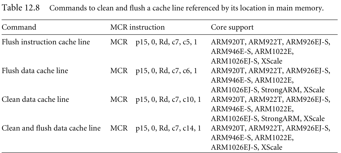 clean and flush a single cache line