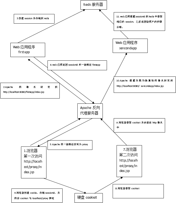 這裡寫圖片描述