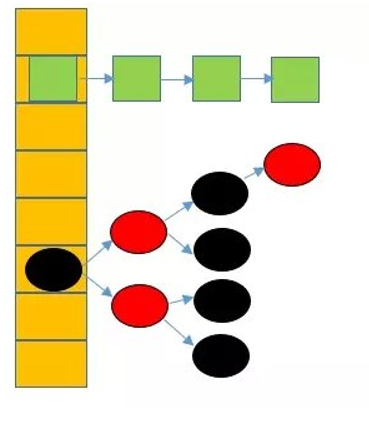 HashMap的数据结构