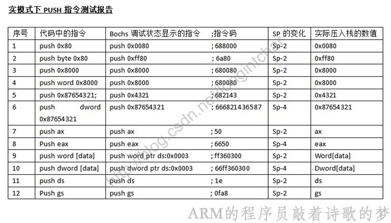 New0005实模式_push