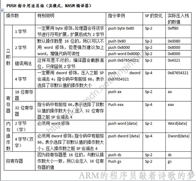 New0006PUSH_指令用法总结（实模式）