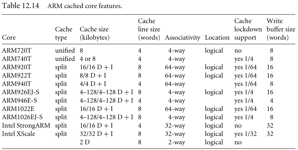 table 12.14