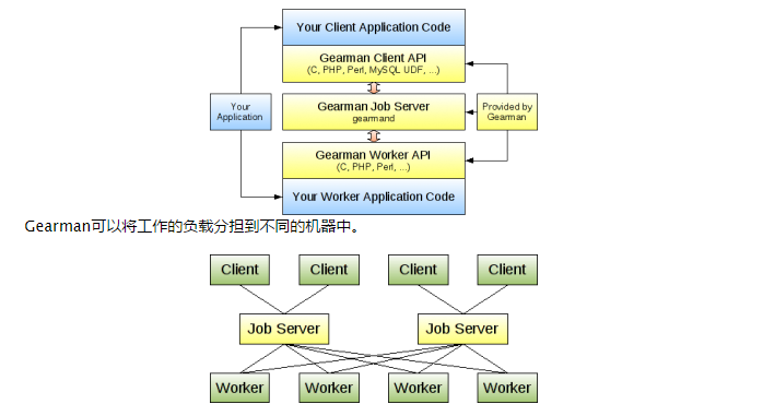 原理图