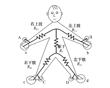 智能称体脂称实现（基本原理解释篇）[通俗易懂]