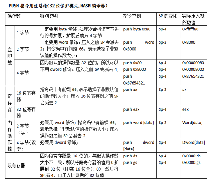 push用法总结（32）