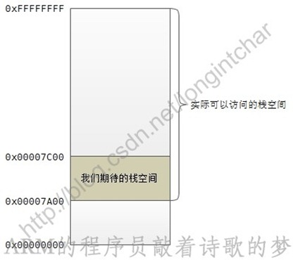 New0003栈