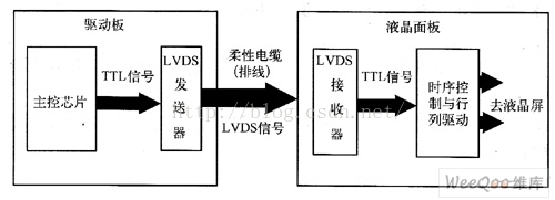 技術分享圖片