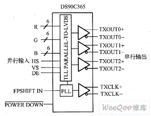 lvds接口类型_LVDS输出