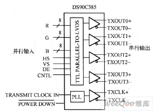 lvds接口类型_LVDS输出