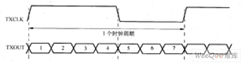 lvds接口类型_LVDS输出