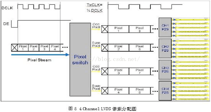 技术分享图片