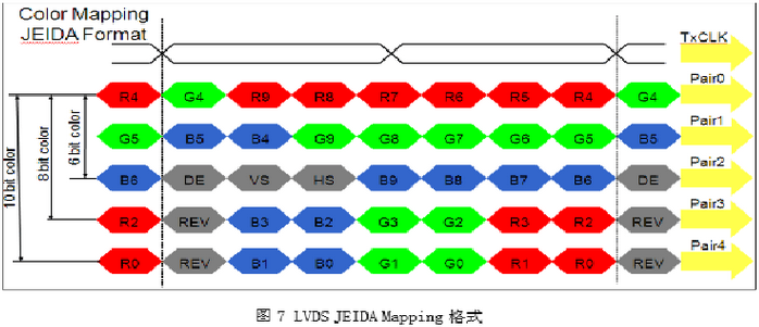 lvds接口类型_LVDS输出