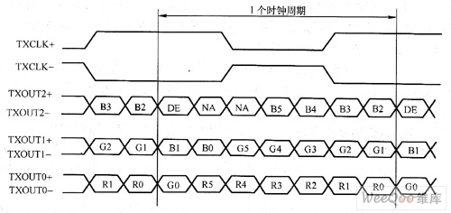 lvds接口类型_LVDS输出