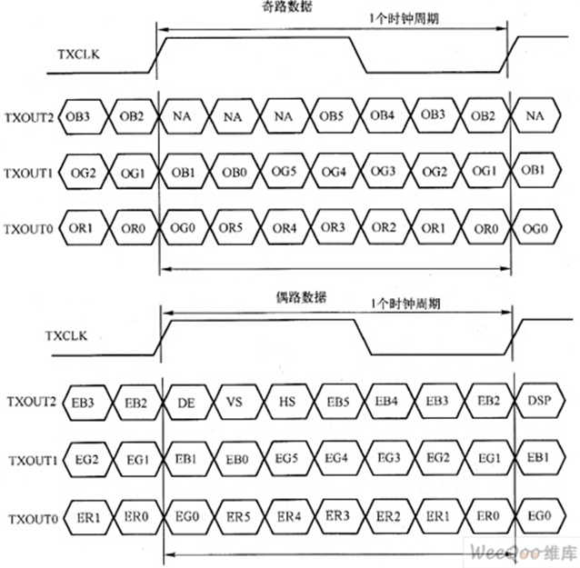 lvds接口类型_LVDS输出