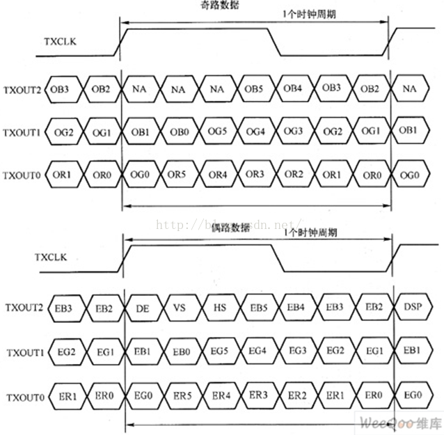 技术分享图片