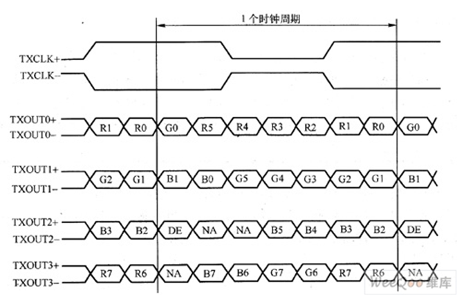 lvds接口类型_LVDS输出