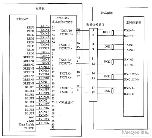 lvds接口类型_LVDS输出